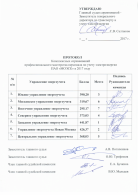 Комплексные соревнования профессионального мастерства персонала по учету электроэнергии ПАО «МОЭСК»  08 - 22 июня 2017 года